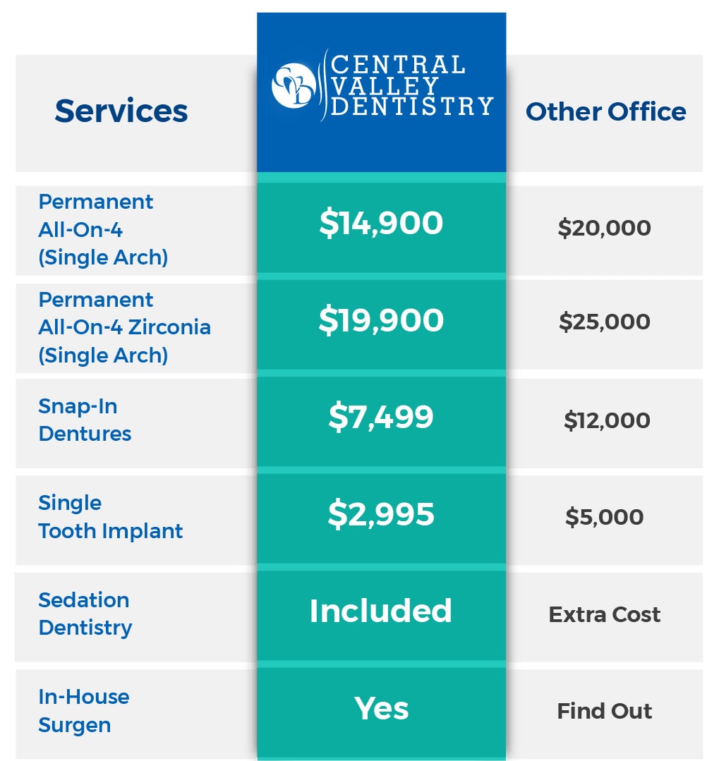 Price Table - Mobile