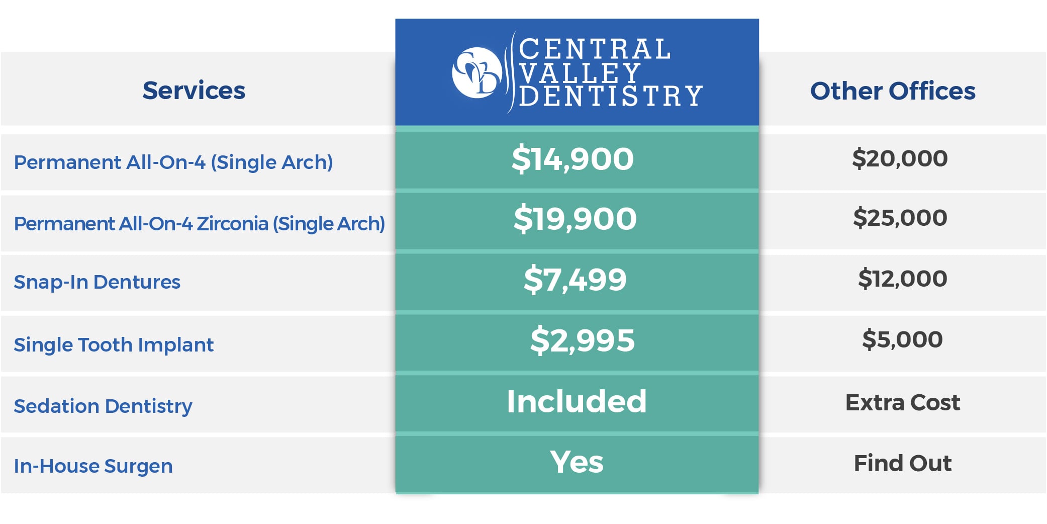 Price Table