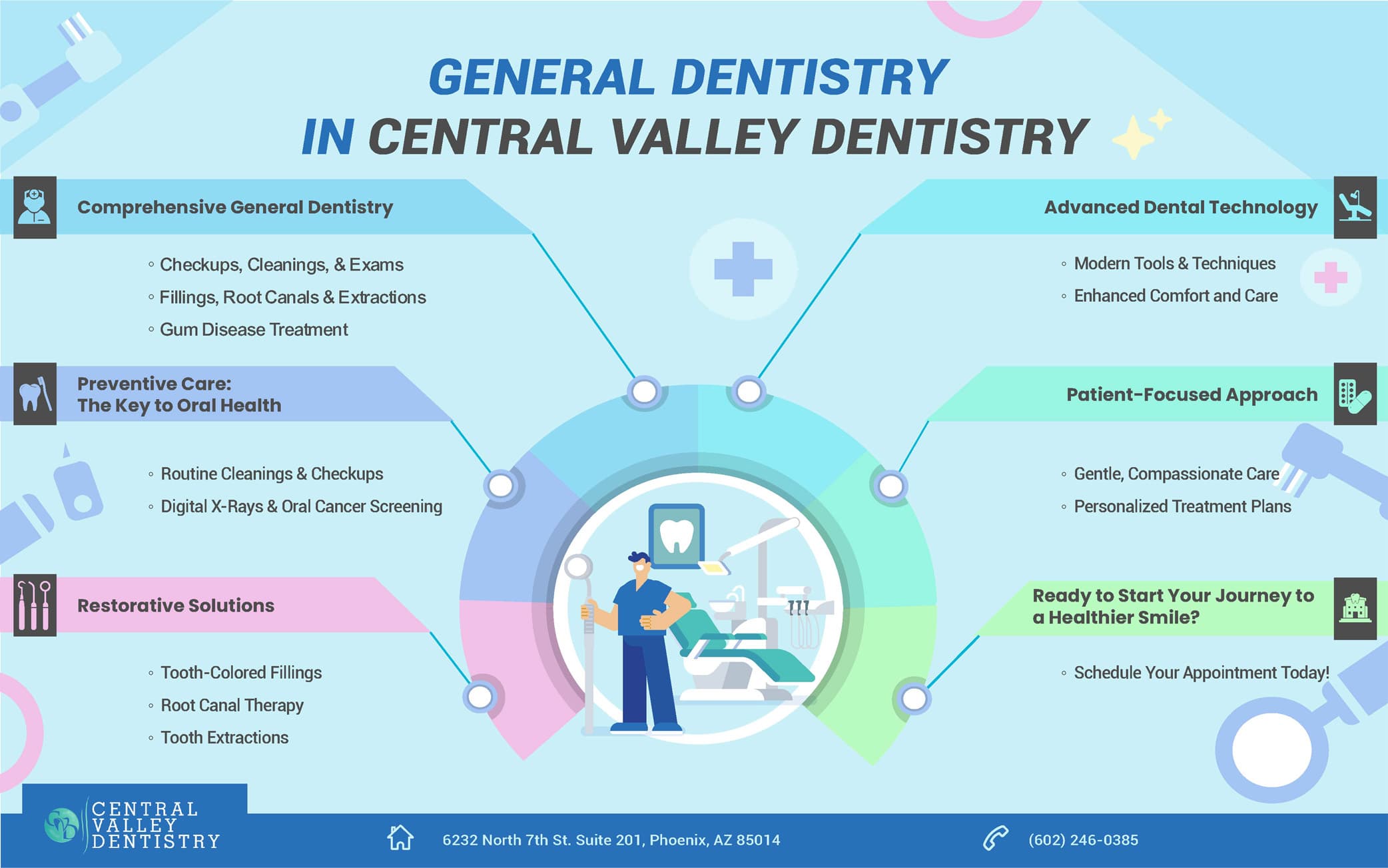 General Dentistry Phoenix Infographic