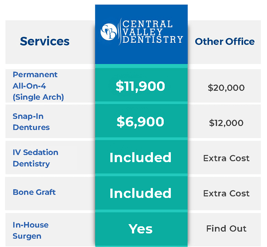 Price Table Same-Day Dental Implant Specials Mobile