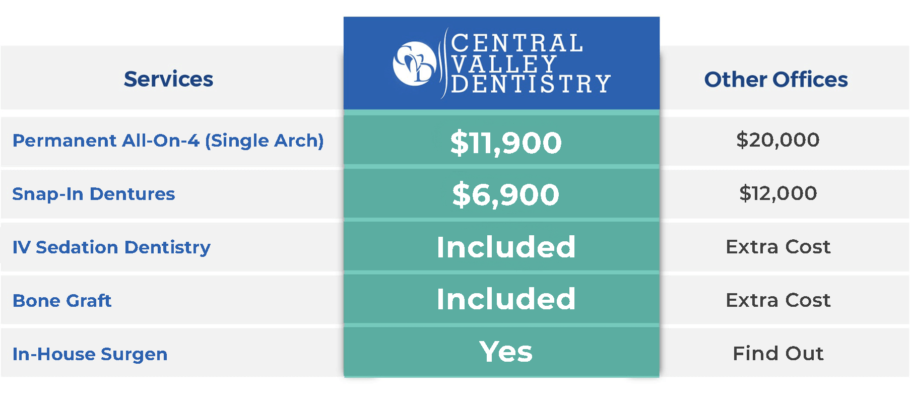 Price Table Same-Day Dental Implant Specials